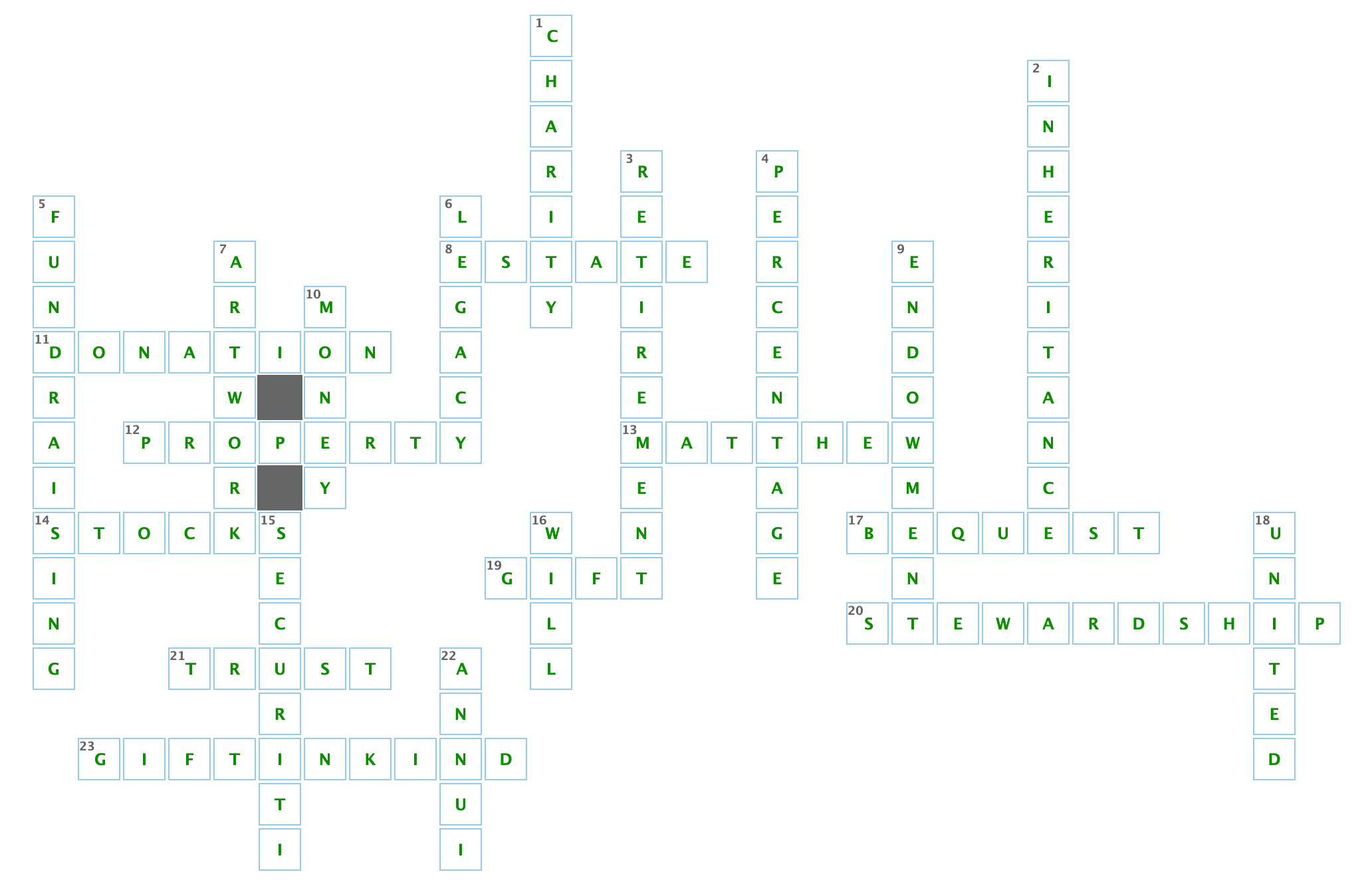 Unlock the power of planned gifts