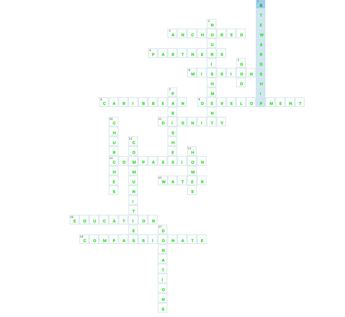 Unlock the power of planned gifts